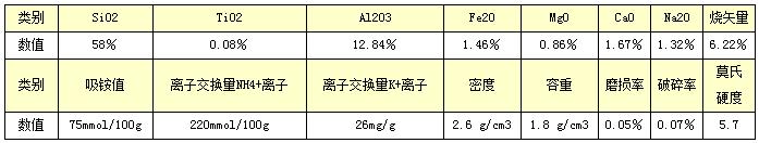 天然沸石